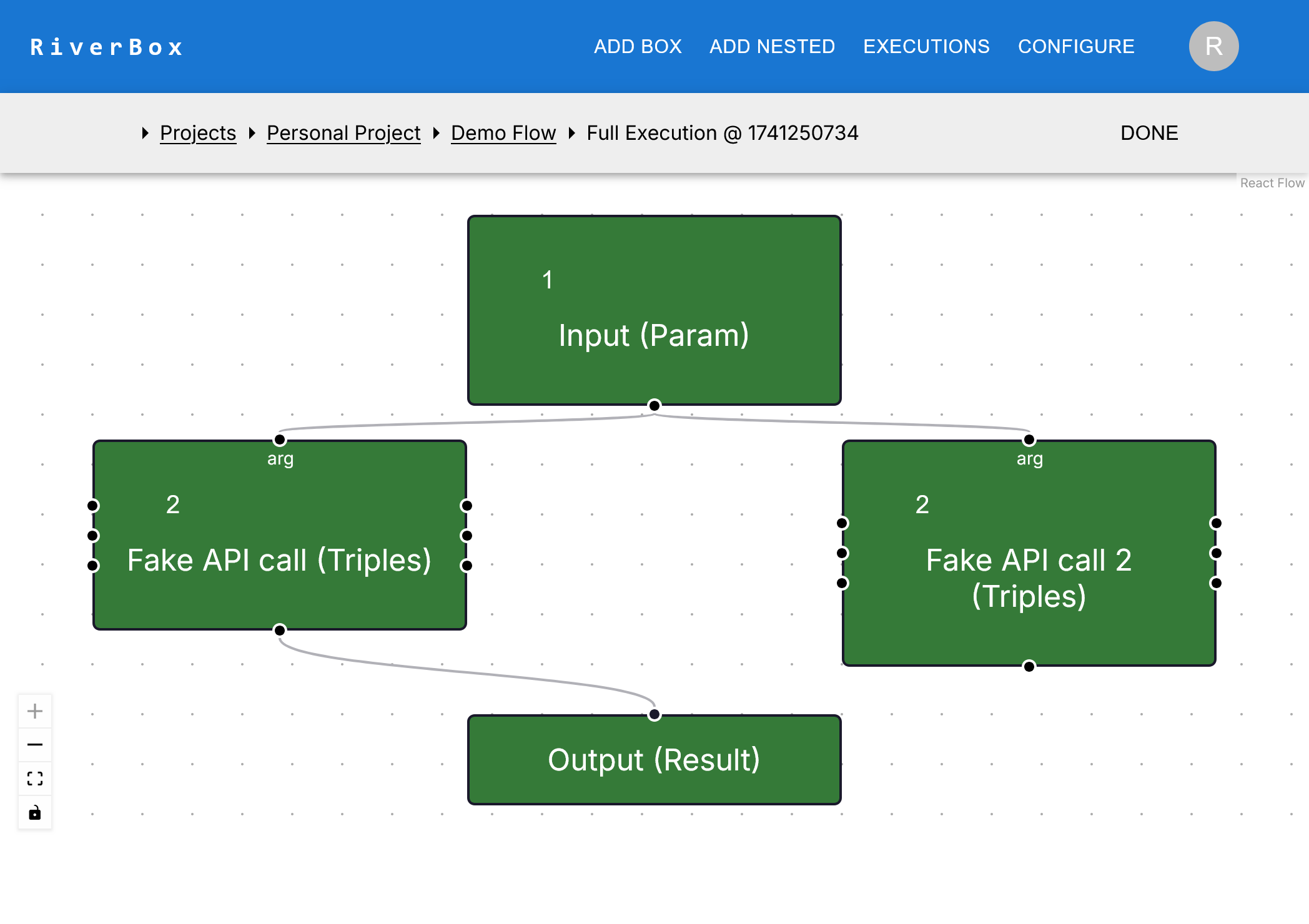 Execution Page with execution done